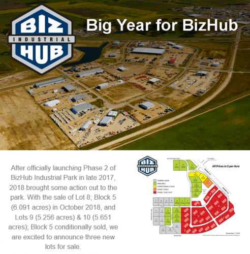 Image for BizHub 2018 Update